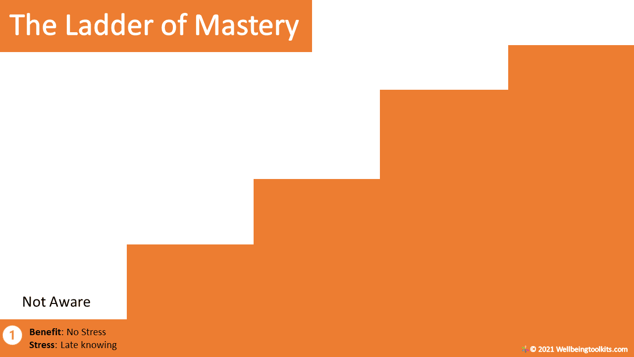 5 Levels Of Mastery: Must Know To Achieve Mastery In Anything - Tools ...