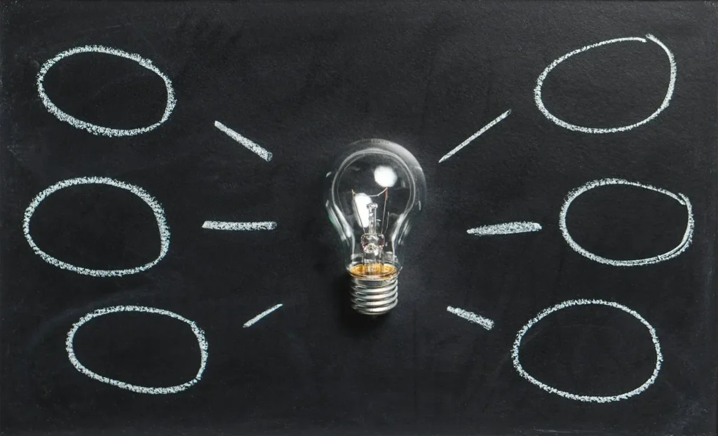 What is mind mapping