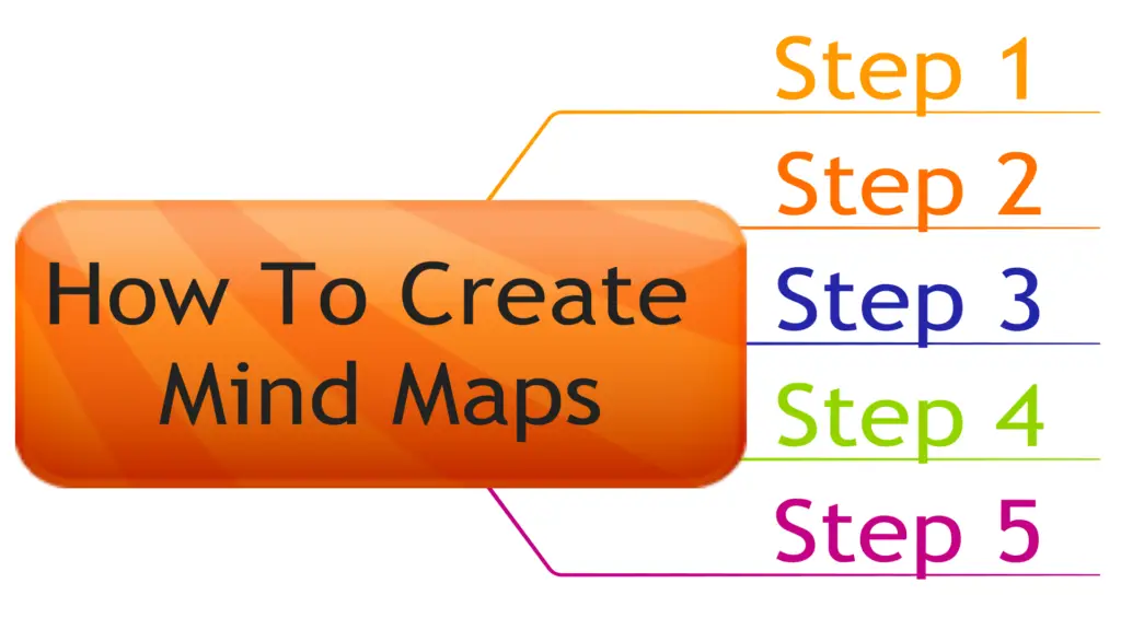 How to Create Mind Maps for Maximum Productivity (5 Steps)