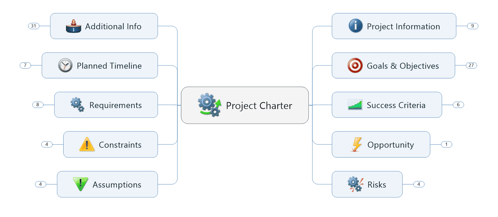Project Mind Boosting Productivity: 7 Ways Mind Maps Make You More Efficient in 2025