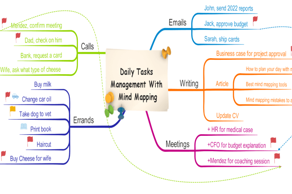 Plan your day with mind maps