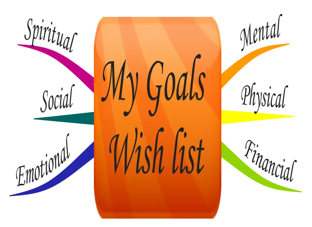 how to create mind maps step 2