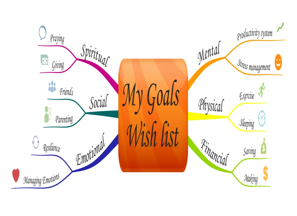 how to create mind maps step 3