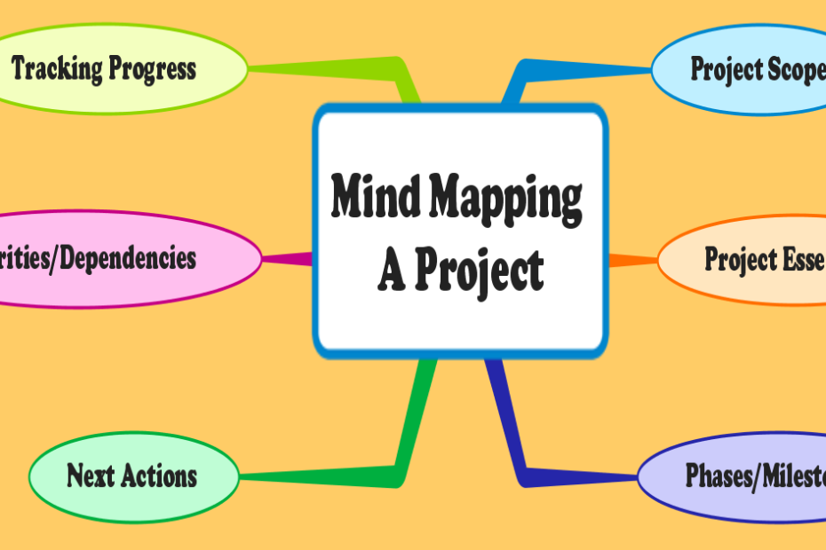 how to mind map a project easily in 6 steps even complex ones