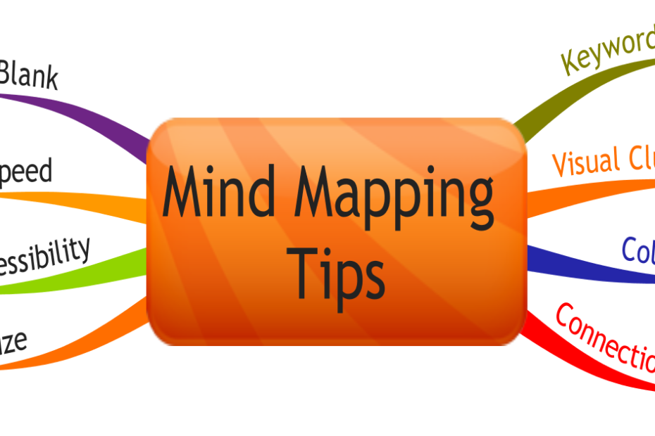 tips for creating a mind map effectively