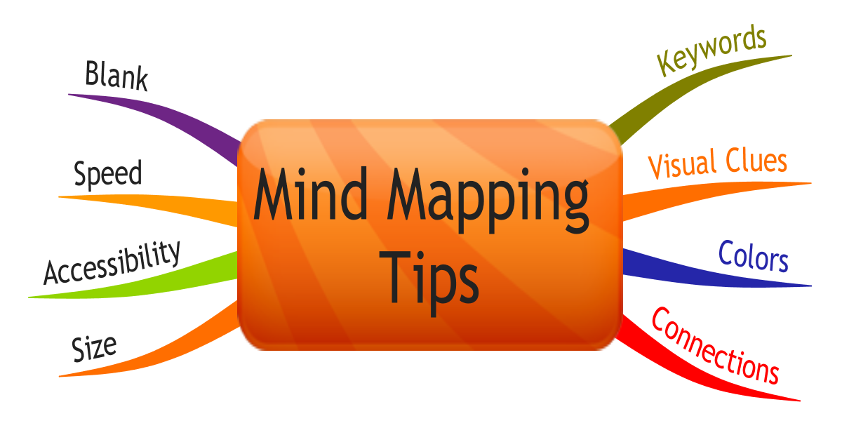 8 Strong Tips For Creating A Mind Map Effectively